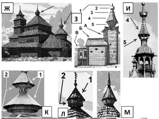 НАВЕРШИЯ СЛАВЯНО-АРИЙСКИХ ХРАМОВ