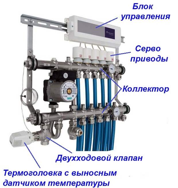 Регулировка теплого. Сервопривод для коллектора теплого водяного пола. Терморегулятор для управления сервоприводом водяных теплых полов. Термостат для управления сервоприводами коллектора. Регулировка водяного теплого пола сервоприводы.