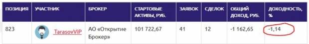 Lis' vs Тарасов Виктор. Неделя 2. Lis' vs Тарасов Виктор. Неделя 2.