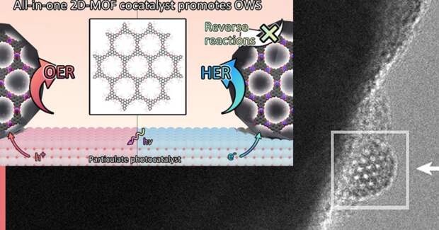 Двумерные сокатализаторы с кобальтом и никелем улучшили фотолиз воды