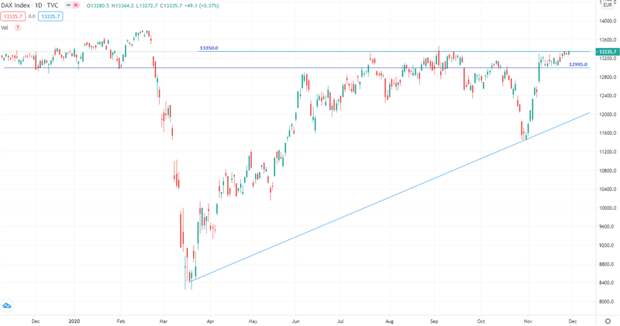 DAX