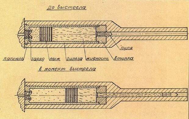 Бесшумные пистолеты СССР история, ссср, факты