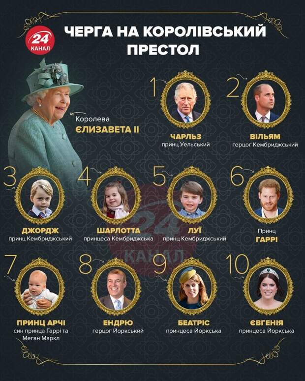 Инфографика телеканала 24