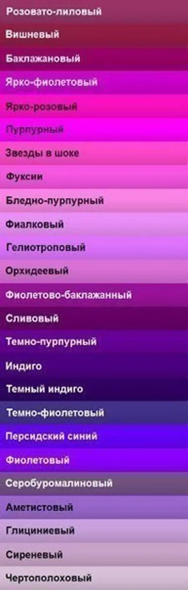 Чем отличаются розовая. Оттенки баклажанового цвета палитра названия цветов. Оттенки фиолетового с названиями. Оттенки фиолетогогоназвания. Оттенки сиреневого с названиями.