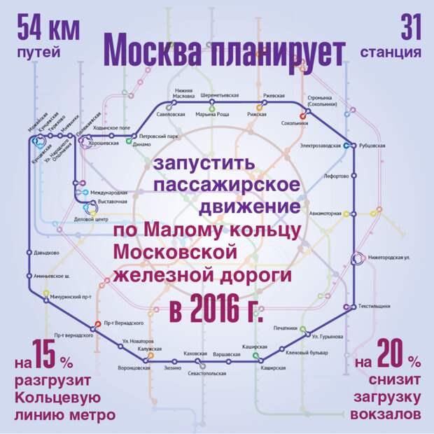 5 лет полного преображения Москвы