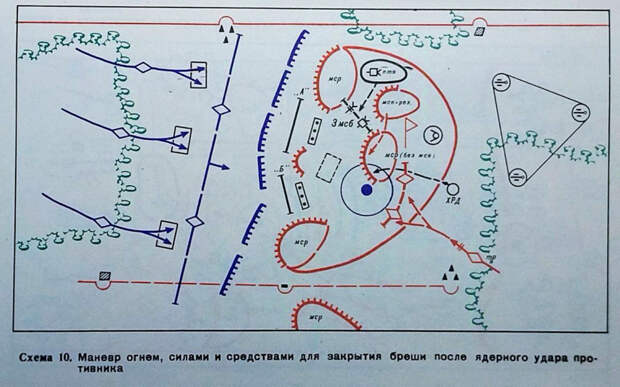 Закрытие бреши после ядерного удара