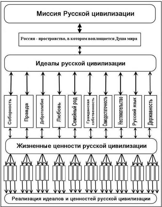 10pdl1