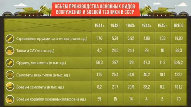 Праздник со слезами на глазах: история Дня Победы, традиции, оружие победителей Праздник со слезами на глазах: история Дня Победы, традиции, оружие победителей