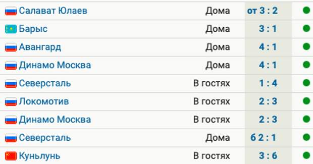 Прогноз на матч 09.09 2025