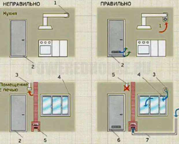 Какой сделать потолок на кухне с газовой колонкой