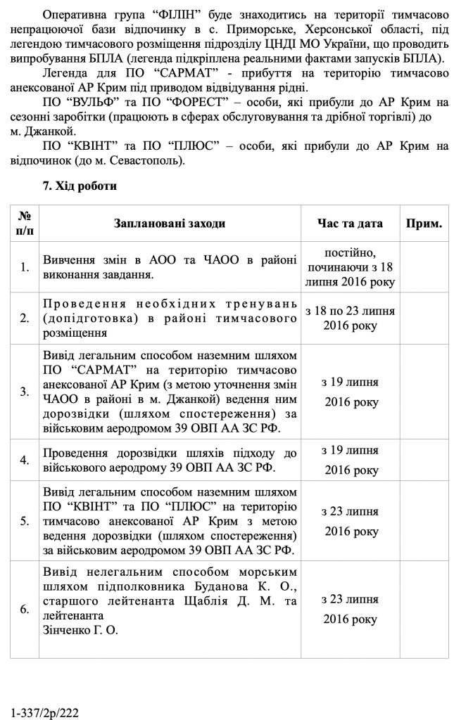 Как украинские террористы пытались подорвать аэродром в Джанкое