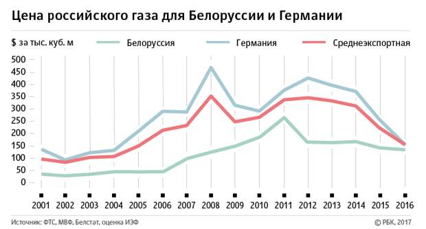 Все богатства России следует отдать Украине, Беларуси и другим! России они не нужны