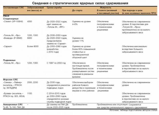 Три мифа о Три мифа о