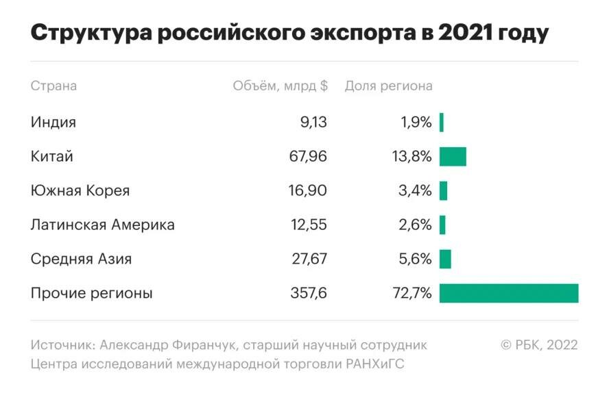 Рассуждения братьев на тему торговых отношений России