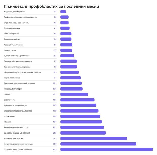 Медики возглавили топ наиболее дефицитных специалистов в Алтайском крае