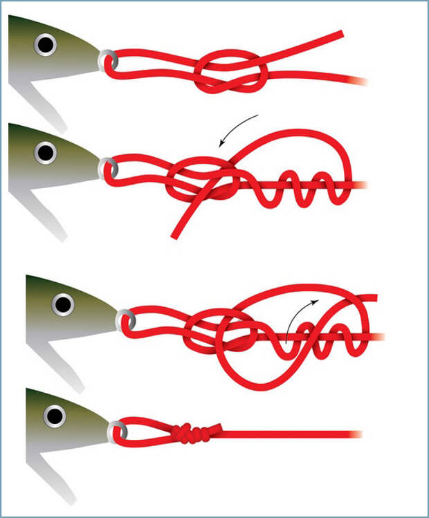 Узел на поводок для спиннинга. Узел рапала петля. Узел рапала для воблеров. Узел для воблера Rapala. Узел рапала для блесен.