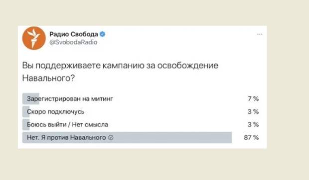 негативное отношение к Алексею Навальному
