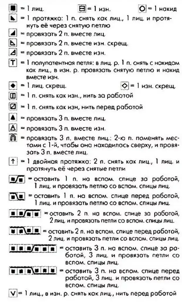 Обозначения для вязания спицами по схемам для начинающих