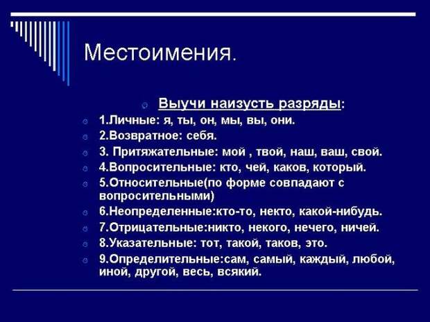 Какая часть речи себя