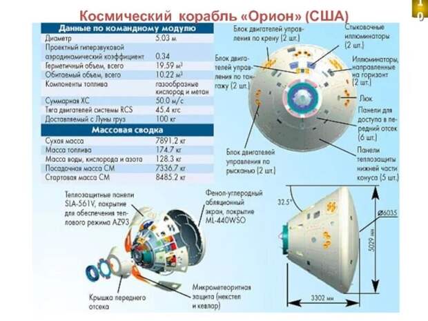 Анализ конструкции капсулы Orion и сомнения в её приводнении после облёта Луны