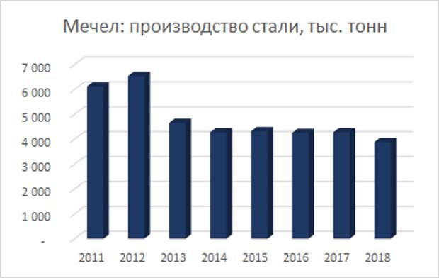 Мечел: кто готов рискнуть?