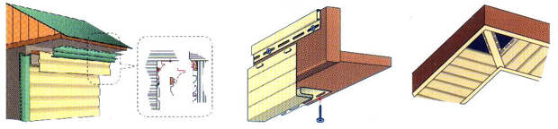 Обшивка карниза сайдингом