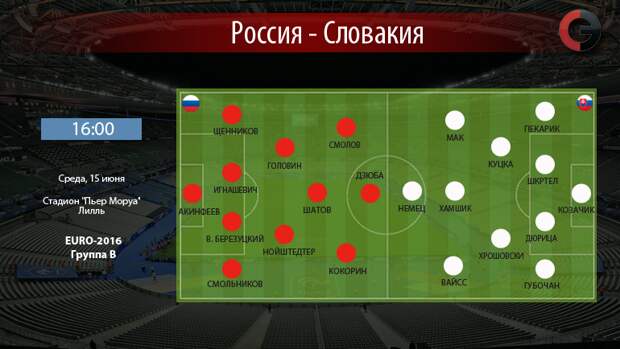 Россия vs Словакия. Фото "СЭ"