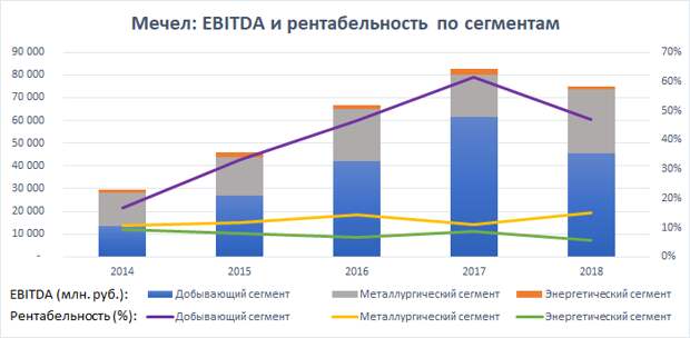 Мечел: кто готов рискнуть?