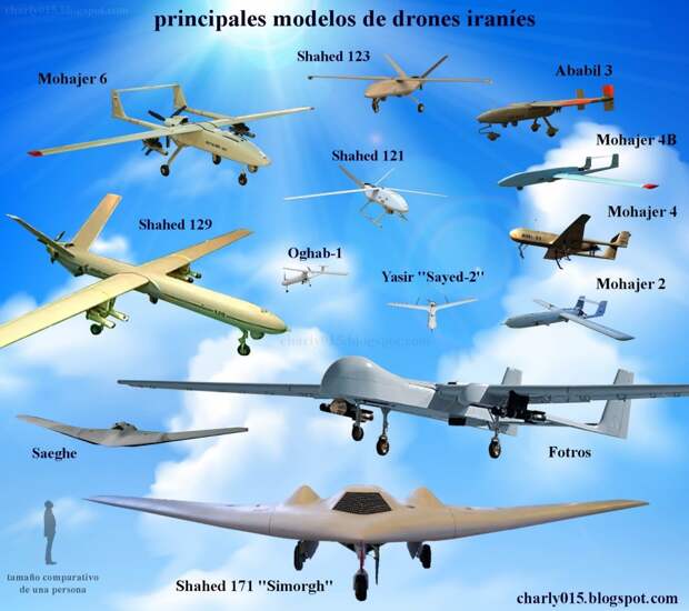 Линейка иранских беспилотников
