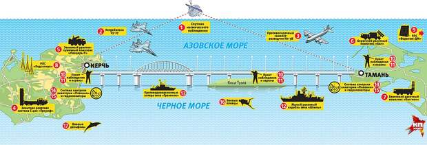 Как Россия защитит Крымский мост Фото: Алексей СТЕФАНОВ