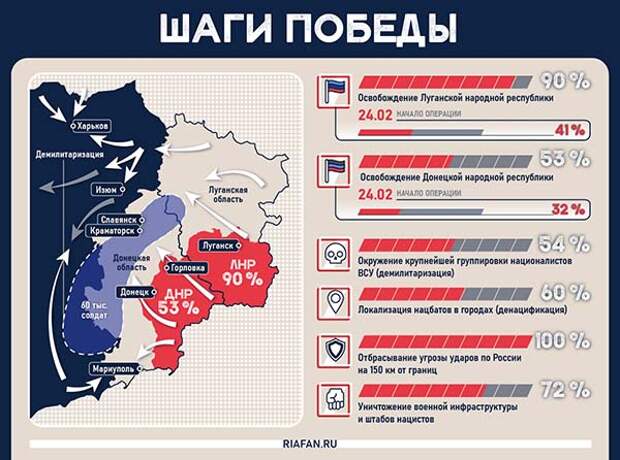 Это надо знать: почему идет спецоперация на Украине