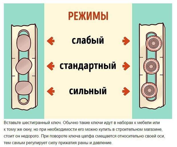 2 ÑÐµÐºÑÐµÑÐ° Ð¿Ð»Ð°ÑÑÐ¸ÐºÐ¾Ð²ÑÑ Ð¾ÐºÐ¾Ð½, Ð¾ ÐºÐ¾ÑÐ¾ÑÑÑ Ð²Ð°Ð¼ Ð·Ð°Ð±ÑÐ²Ð°ÑÑ ÑÐºÐ°Ð·Ð°ÑÑ Ð¿ÑÐ¸ ÑÑÑÐ°Ð½Ð¾Ð²ÐºÐµ. - 3