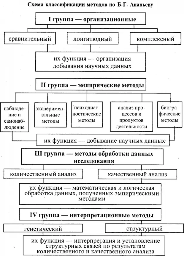 Схема методы исследования