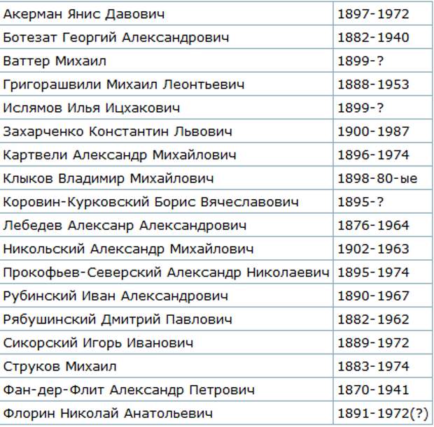 Миф о разгроме авиапромышленности большевиками