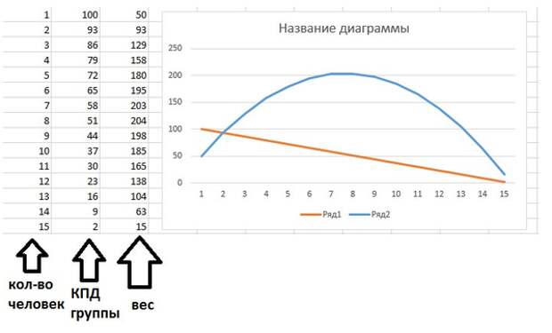 и график вопрос, ответ, физика