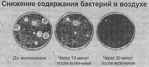 Ионизатор воздуха своими руками (несколько схем)