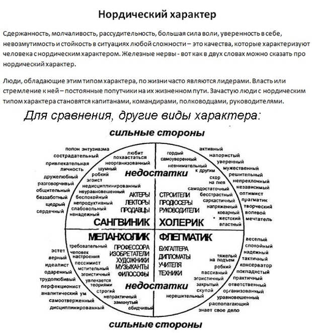 Нордический характер. Нордический Тип характера. Характеристика характер нордический. Типы характеров нордический и другие.