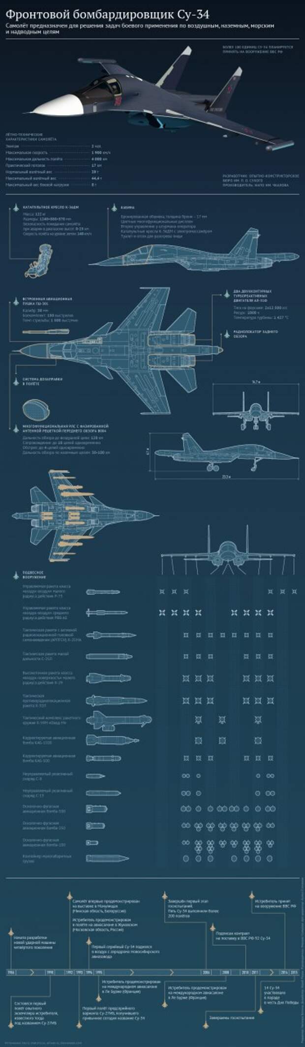 Авиация ЮВО полностью перевооружена на новейшие Су-34 Авиация ЮВО полностью перевооружена на новейшие Су-34