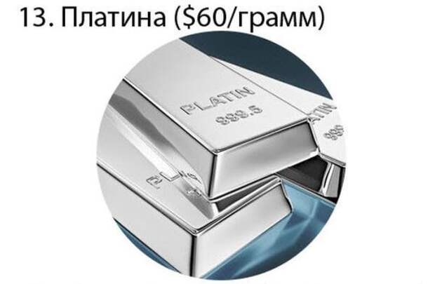 Самые дорогие вещества в мире вещества, мир, дорогостоящие