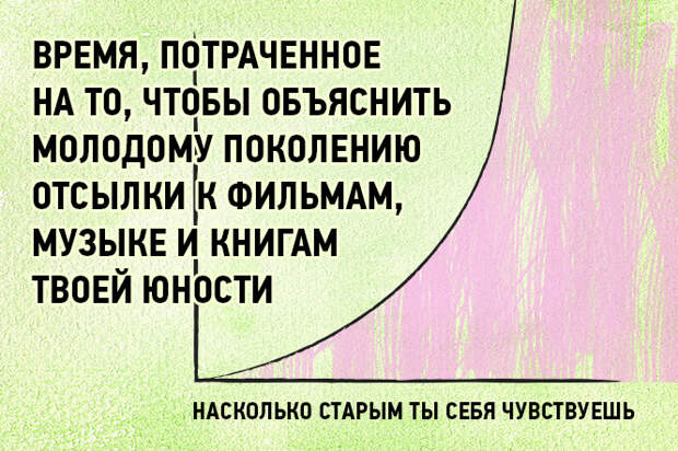 17 графиков и диаграмм, которые идеально описывают жизнь тридцатисчемтолетних 17 графиков и диаграмм, которые идеально описывают жизнь тридцатисчемтолетних