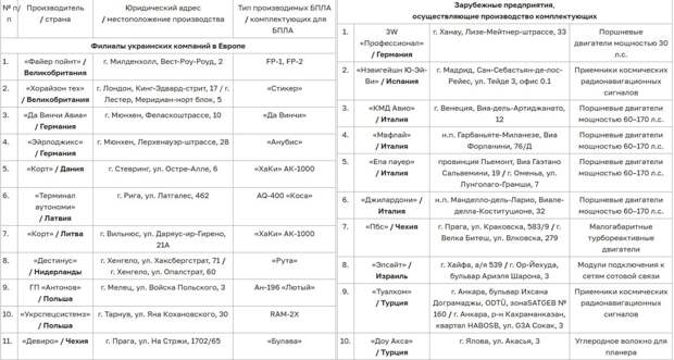 Предельно жёсткое предупреждение Москвы: Европа становится законной целью?