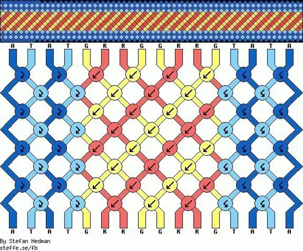 Браслет фенечка схема. Фенечки из мулине. Фенечки схемы. Фенечки из ниток. Фенечки из мулине схемы.