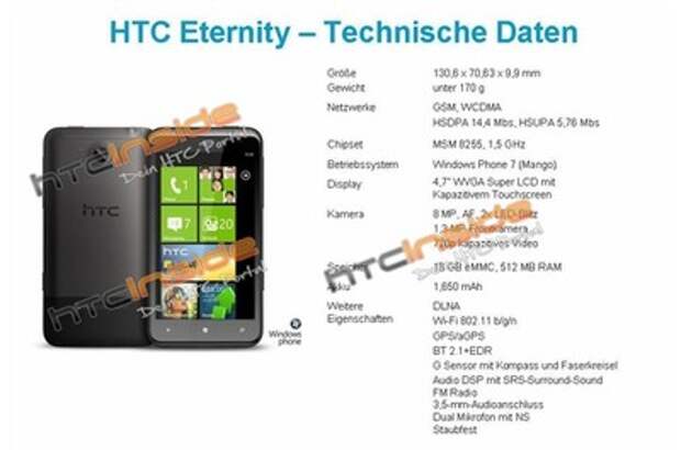 HTC Titan