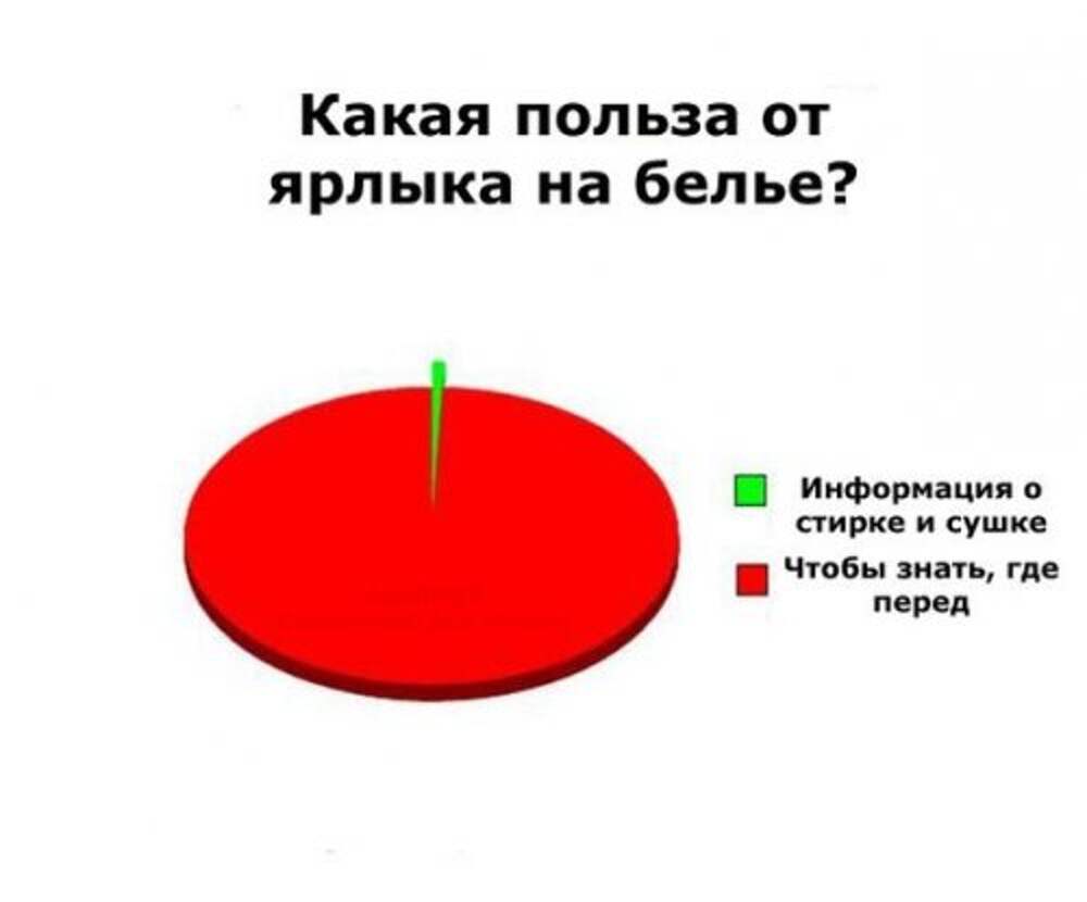 Куда перед. Диаграмма Мем. Шаблон для мема диаграмма. Для мемов шаблоны диаграмма. График функции мемы.