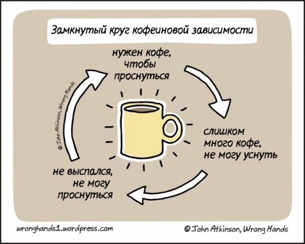 комиксы Джона Аткинсона 