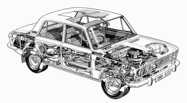 Отечественные праворульные автомобили праворульный автомобиль, правый руль, экспорт