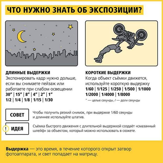Абсолютно всё, что нужно знать новичкам и любителям о фотографии инфографика, фото, фотограф