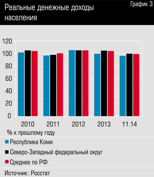 Реальные денежные доходы населения zzzzzzzzzzzzzzzzzzzzzzzmafia_graph1-3.jpg 