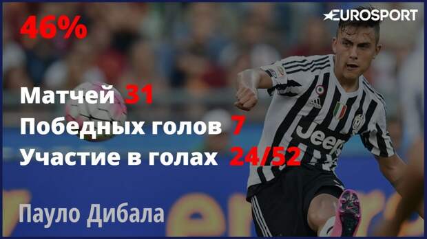 Пауло Дибала