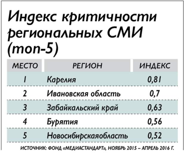 Индекс иваново. Индекс Ивановской области. Индексы  Ивановской обл. Средства массовой информации Забайкальского края. Индекс по Ивановской области.